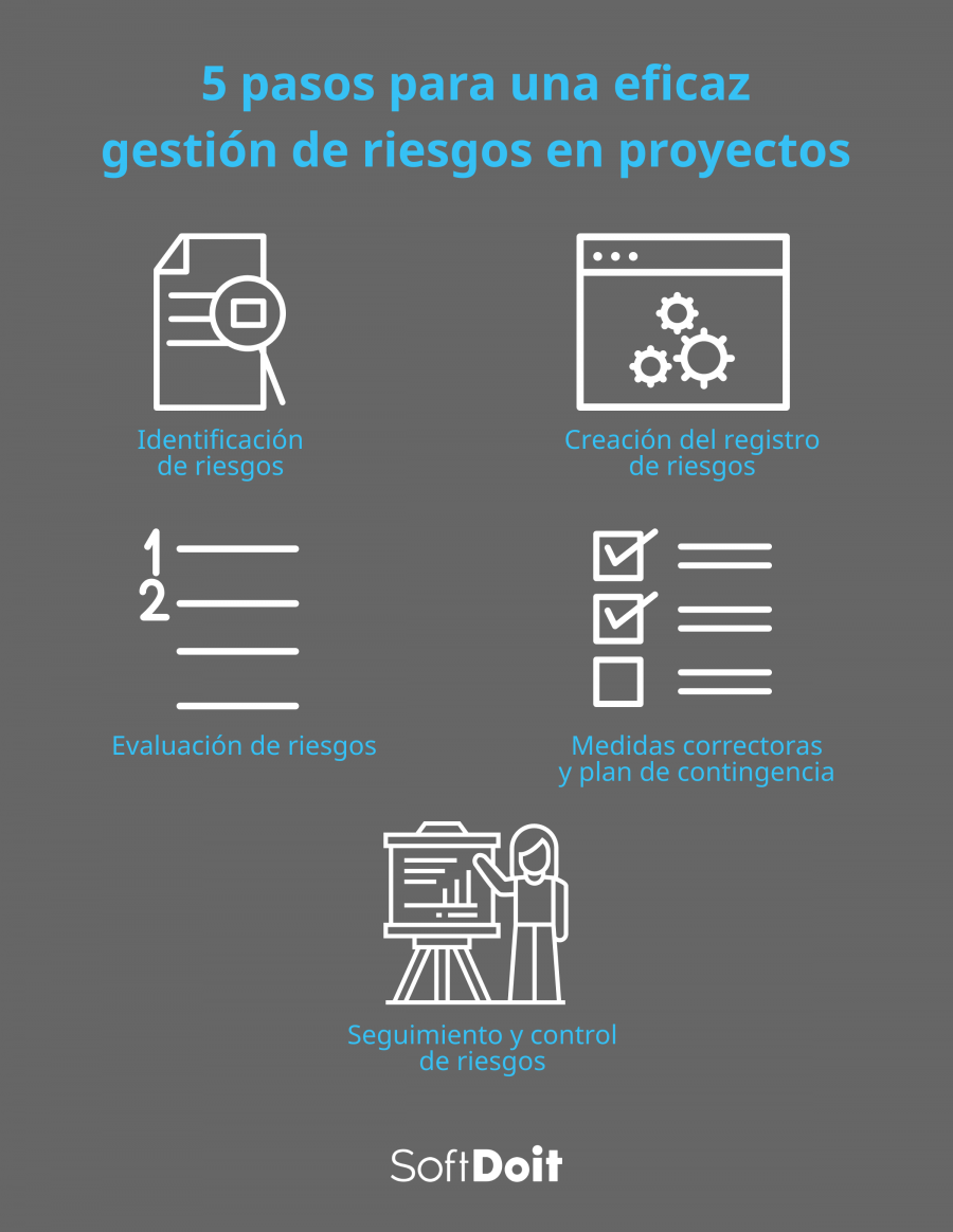 Cómo Realizar Una Gestión De Riesgos En Proyectos 5 Pasos