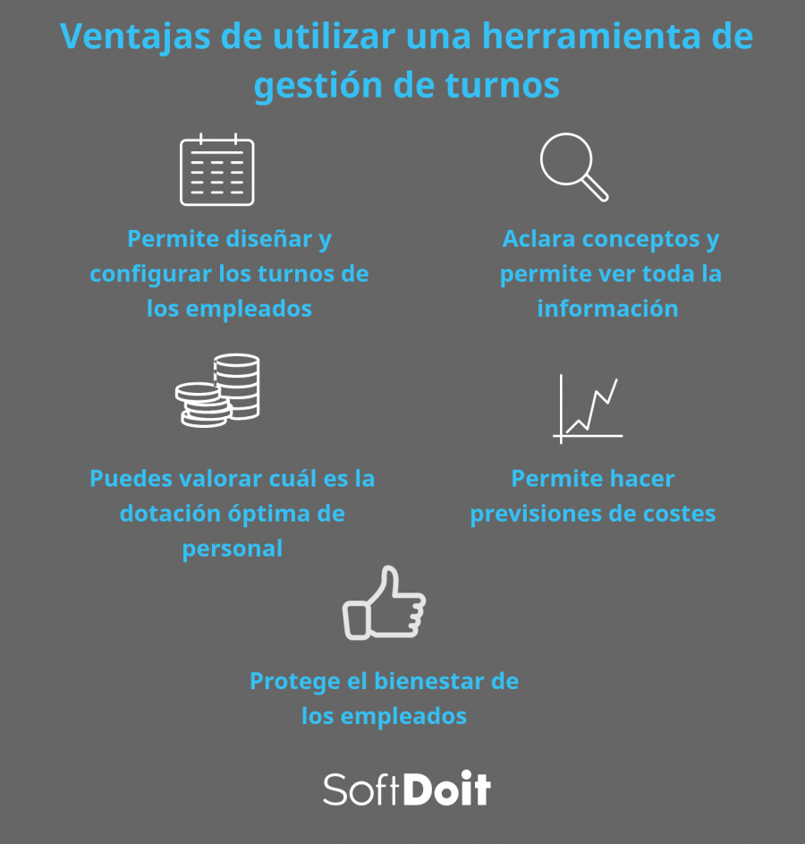 Ventajas de utilizar un software de gestión de turnos en el sector horeca