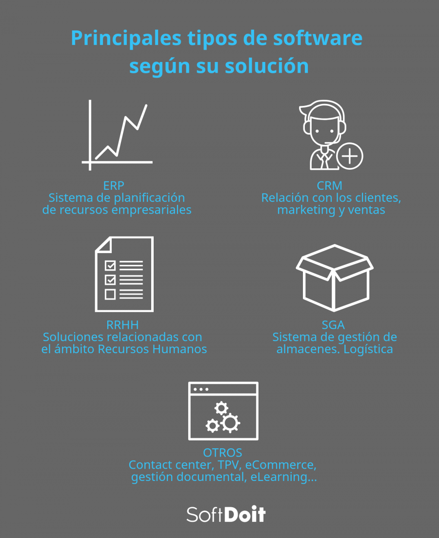Tipos de software