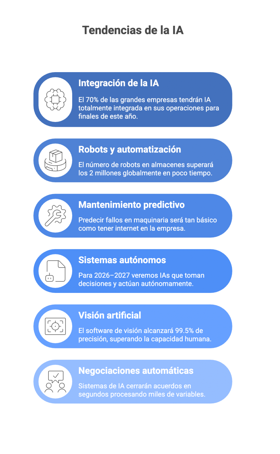 Predicciones sobre inteligencia artificial para la cadena de suministro