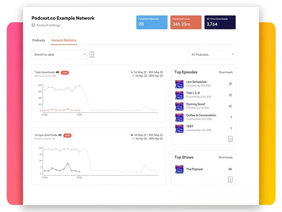 Podcast.co: herramienta para podcast