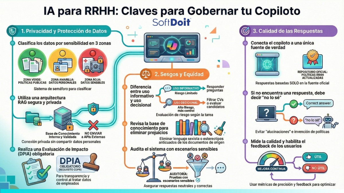 infografía: IA para RRHH