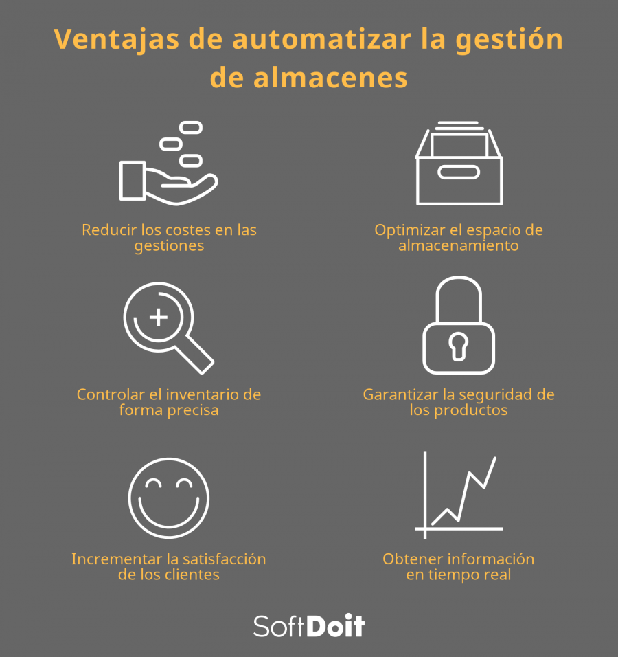 infografia