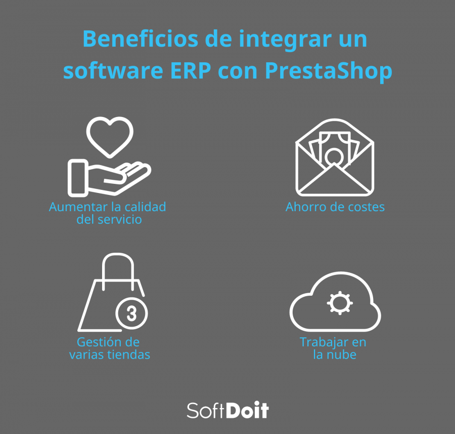 Beneficios de integrar un software ERP con PrestaShop