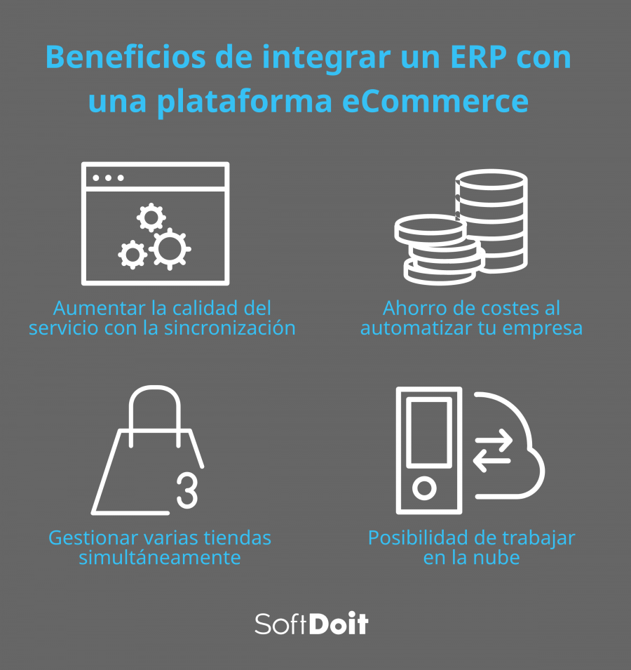 Beneficios de integrar un software ERP con PrestaShop