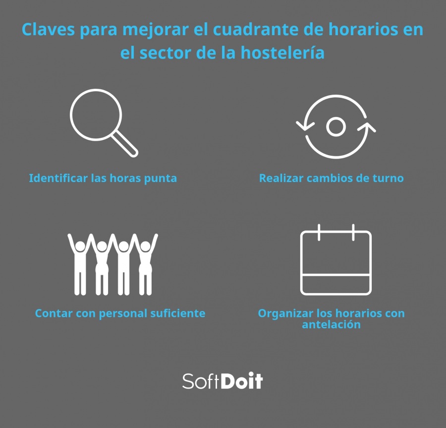 Claves para mejorar el cuadrante de horarios en el sector de la hosteleria