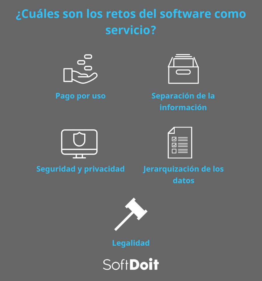 saas, software como servicio