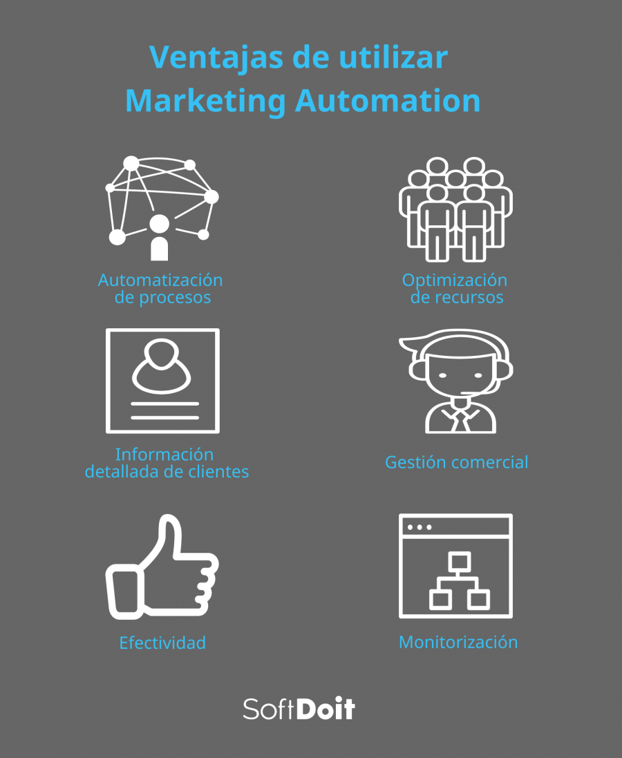 Ventajas de Marketing Automation