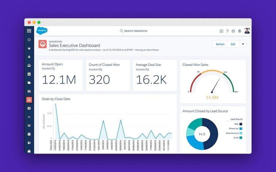 Salesforce