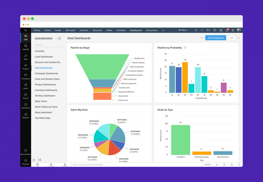 Zoho CRM pymes