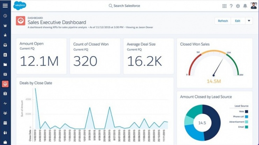 Salesforce by Natureh: sistema crm para ventas