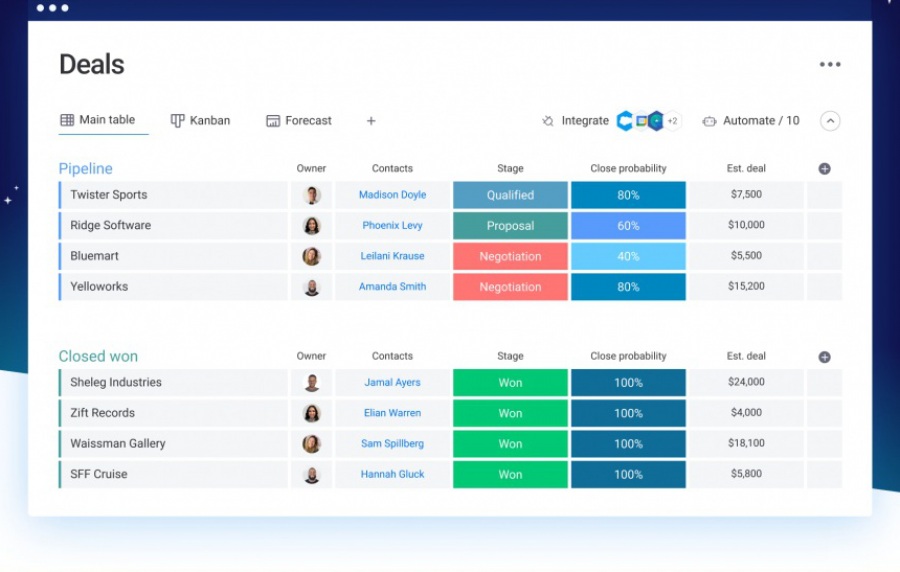 monday sales CRM: crm para pymes