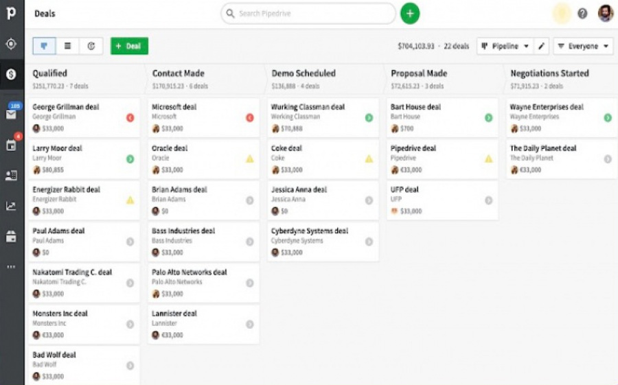 Pipedrive: uno de los mejores crm del mercado