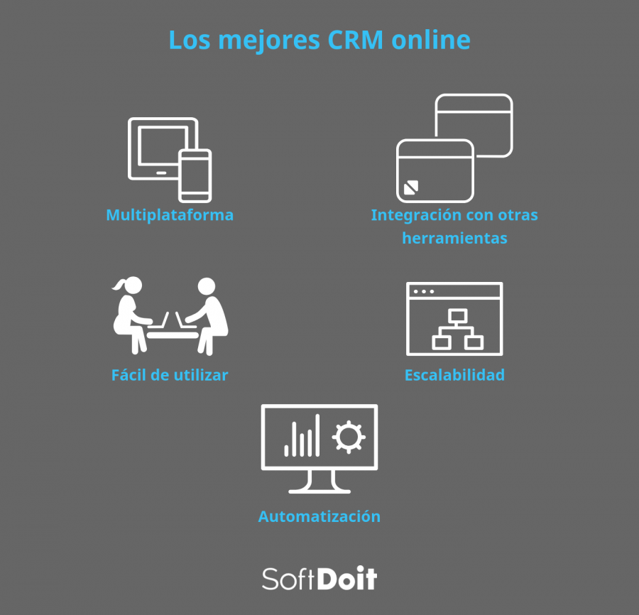 infografia crm online