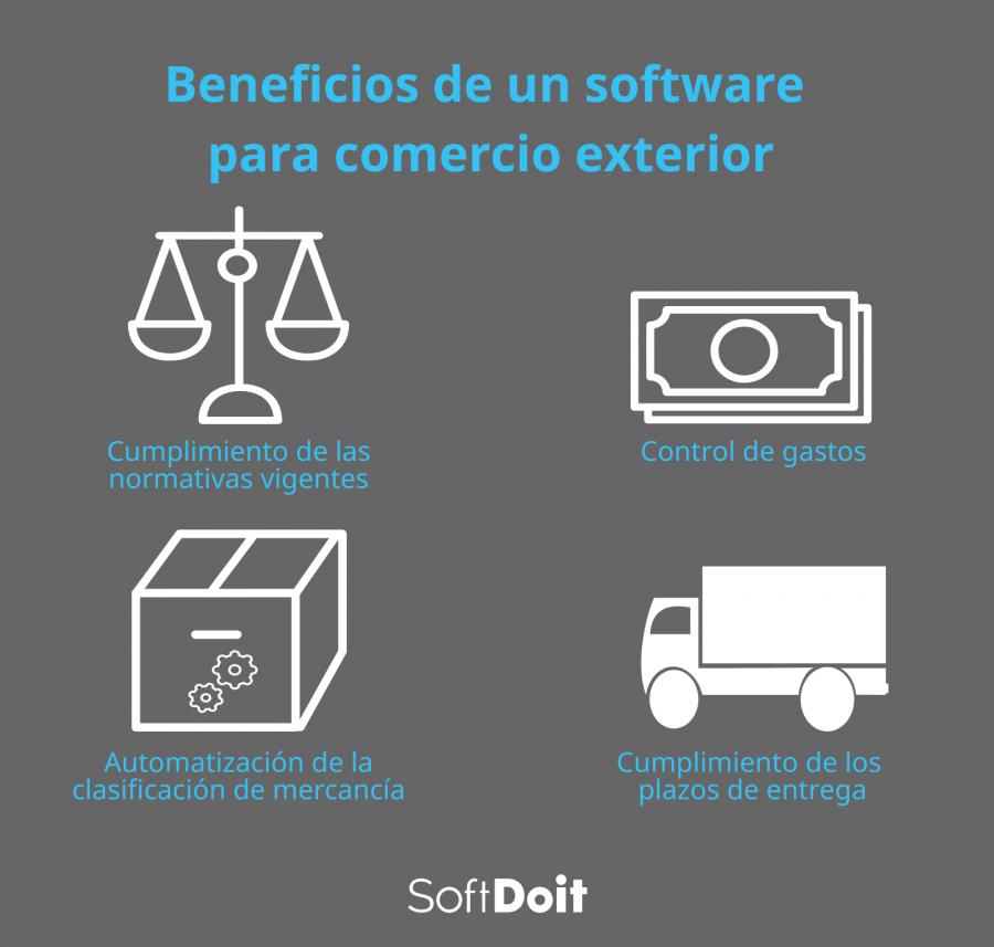 Beneficios del software para comercio exterior
