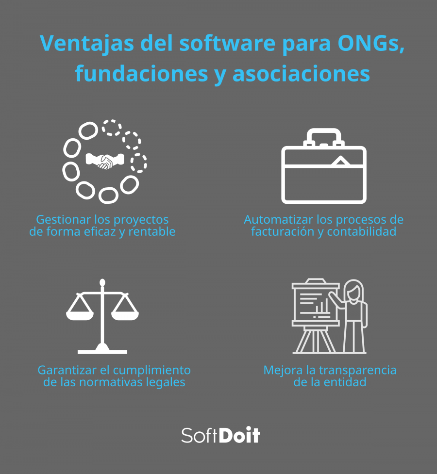 Ventajas de contar con un software para ONGs, fundaciones y asociaciones