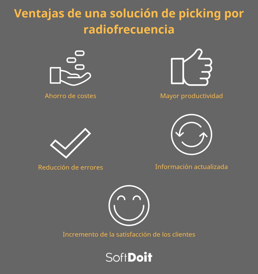 infografia