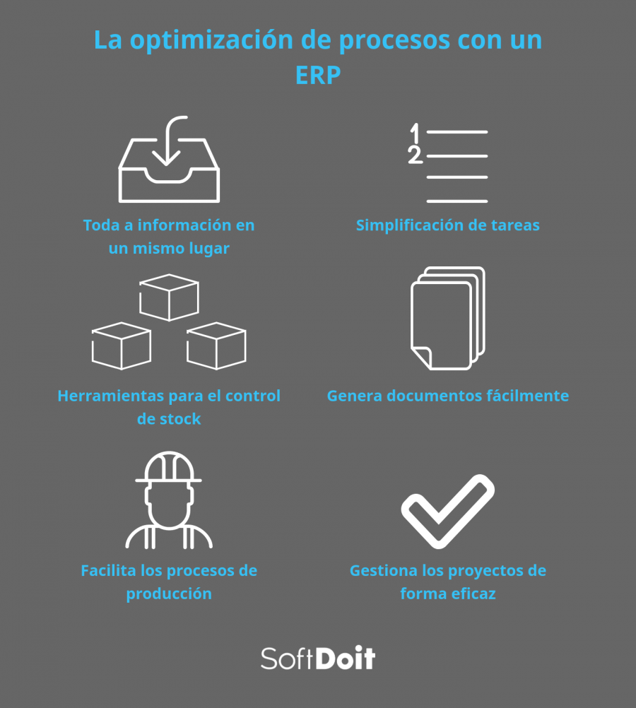 infografia optimizacion de procesos