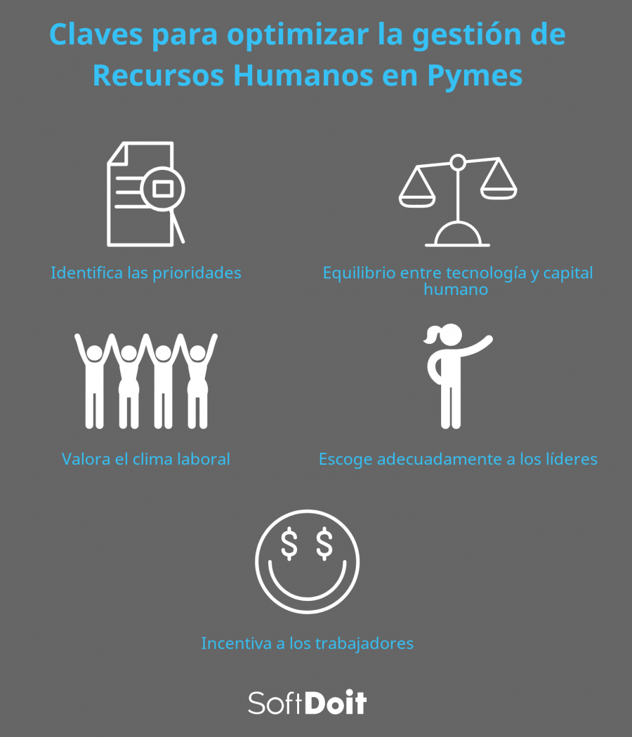 Claves de los recursos humanos en las pymes