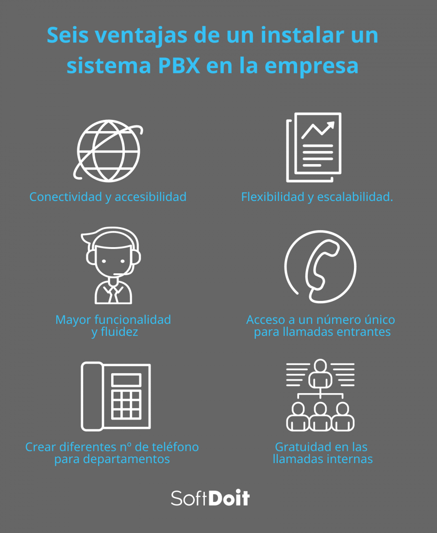 Seis ventajas de un instalar un PBX o software de centralita virtual