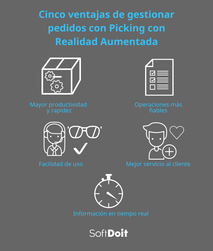Cinco ventajas de gestionar pedidos con Picking con Realidad Aumentada