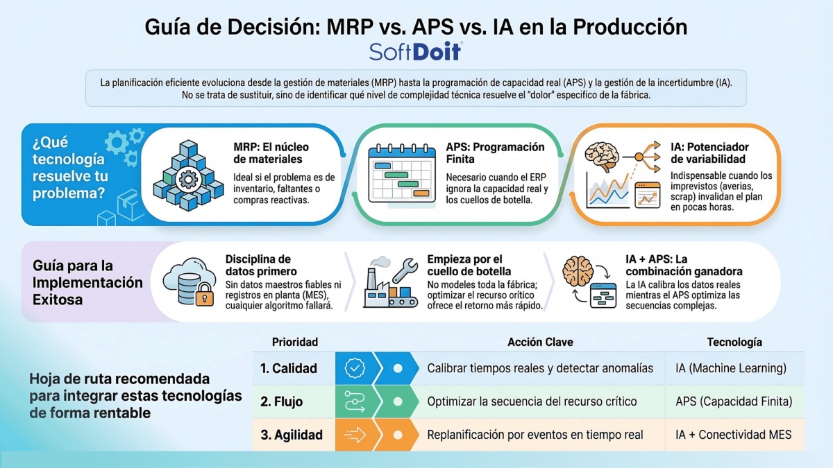 IA produccion infografia