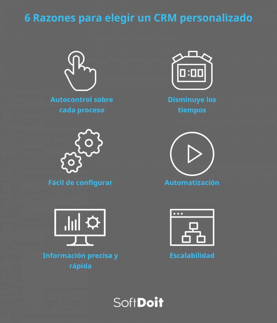 listado razones de crm a medida