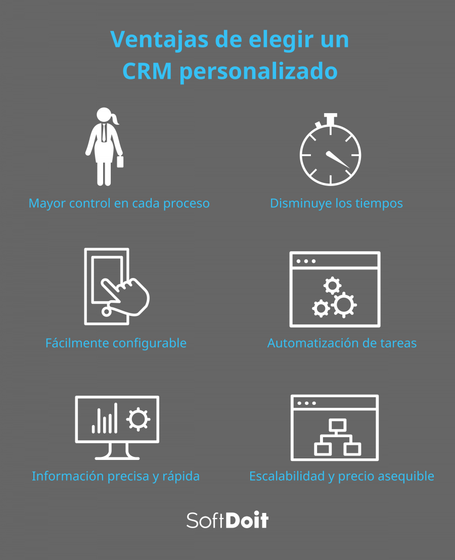 ventajas crm personalizado