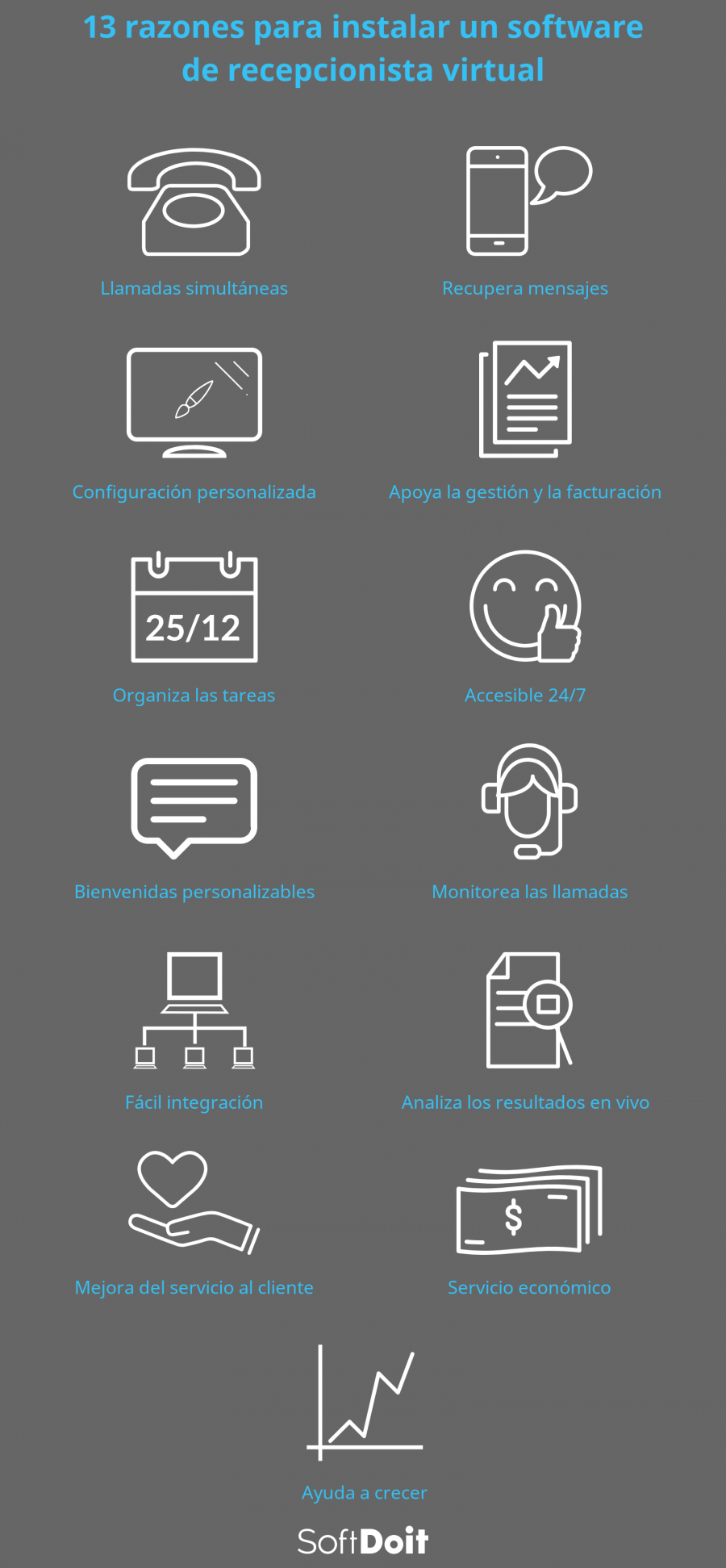 ¿Por qué instalar un software de recepcionista virtual?+ infografia