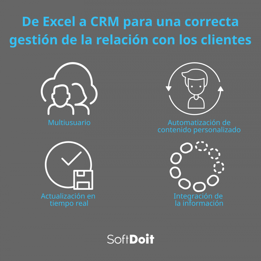 Por qué elegir un CRM