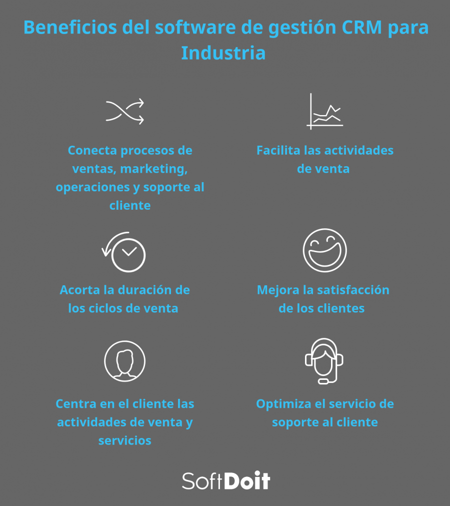 crm industrial