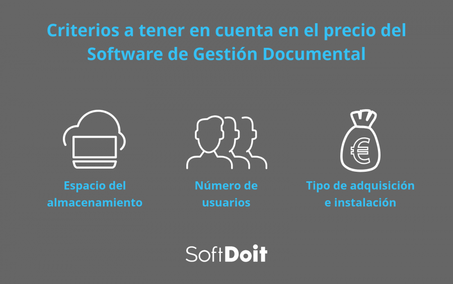 listado de tipos de precios de un software de gestion documental