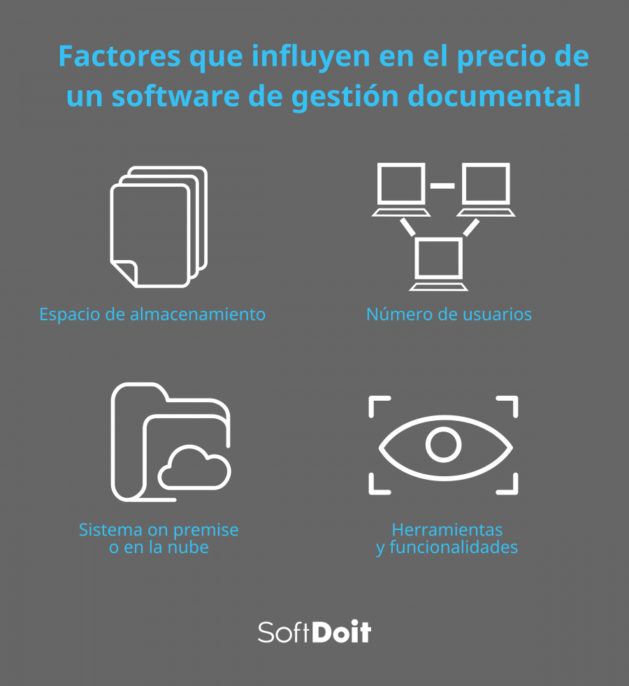 4 factores que influyen en el precio de un software de gestión documental