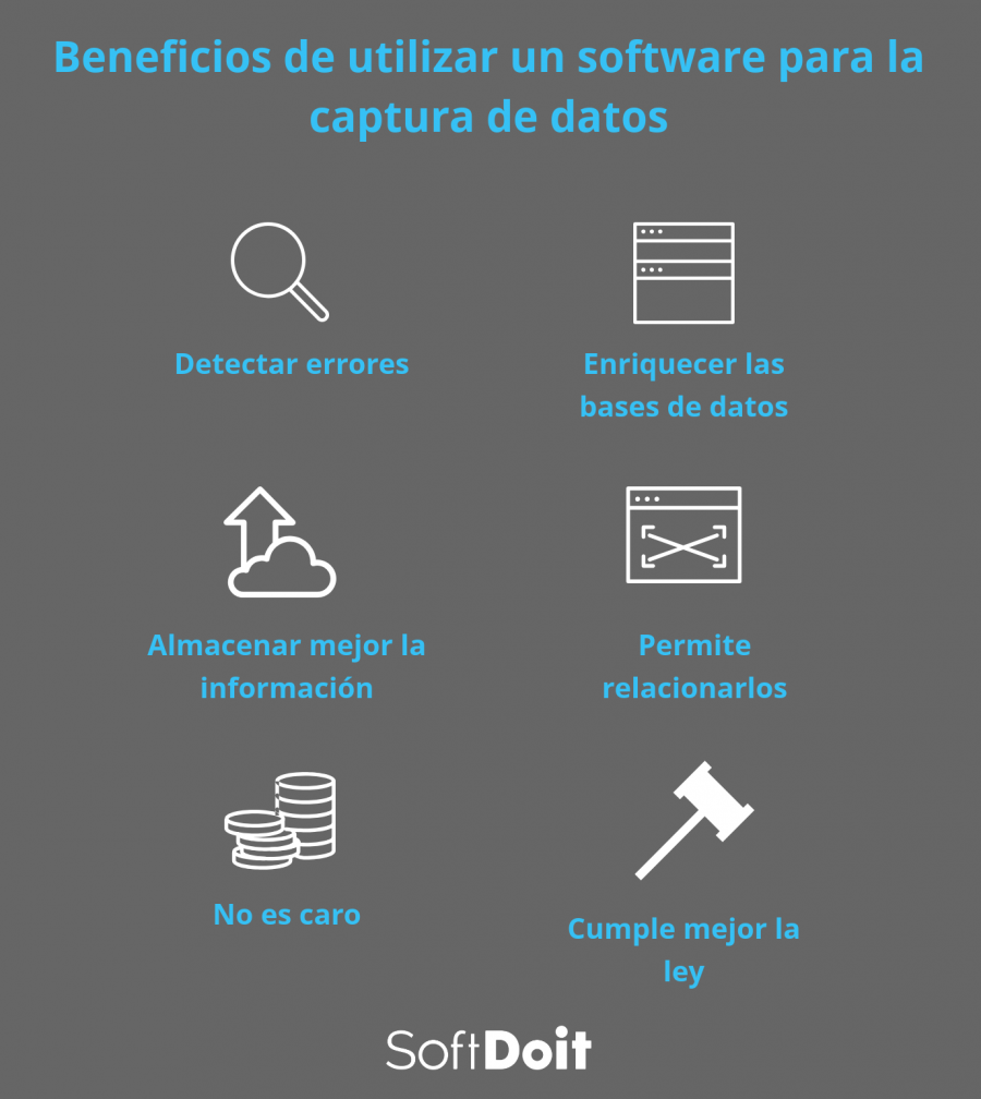 captura de datos