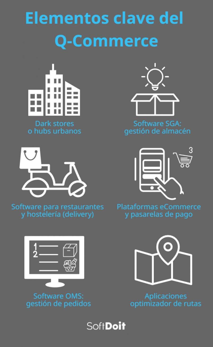 Cómo sumarse al Q-Commerce y realizar entregas en menos de 30 minutos