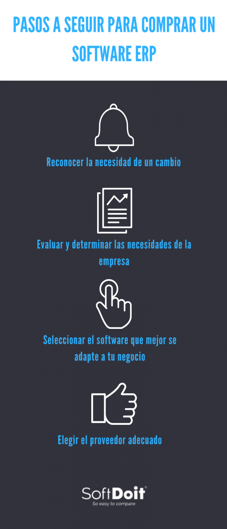 pasos para comprar software erp