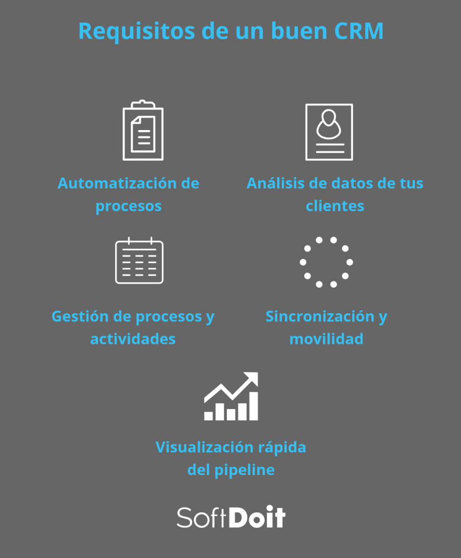 que debe tener un crm