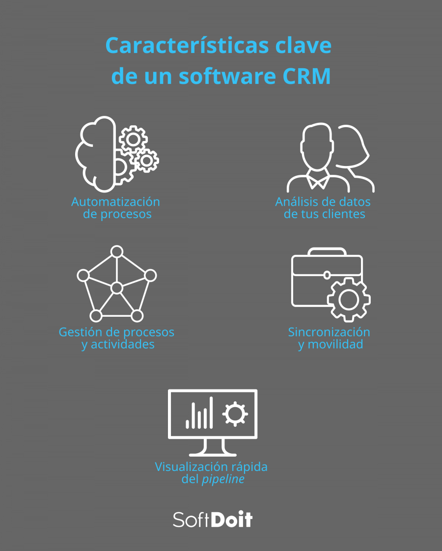 Requisitos de un buen CRM