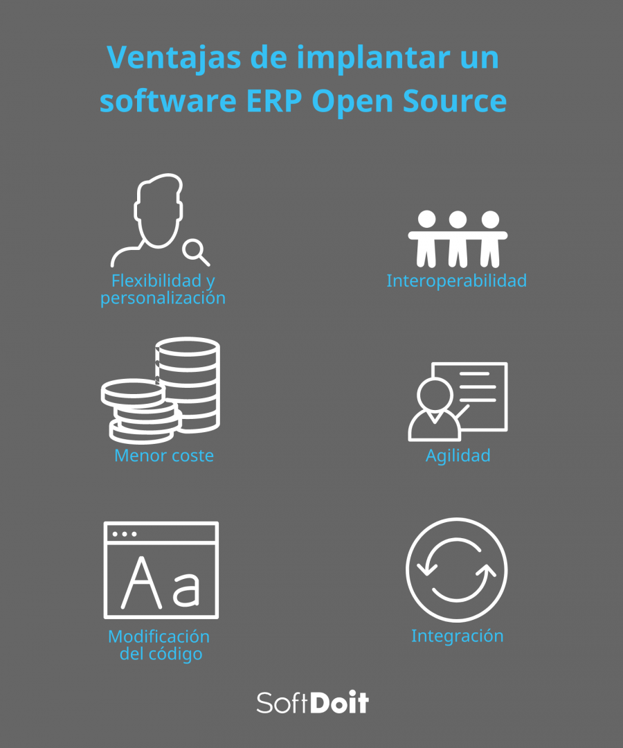 Ventajas de un software ERP open source