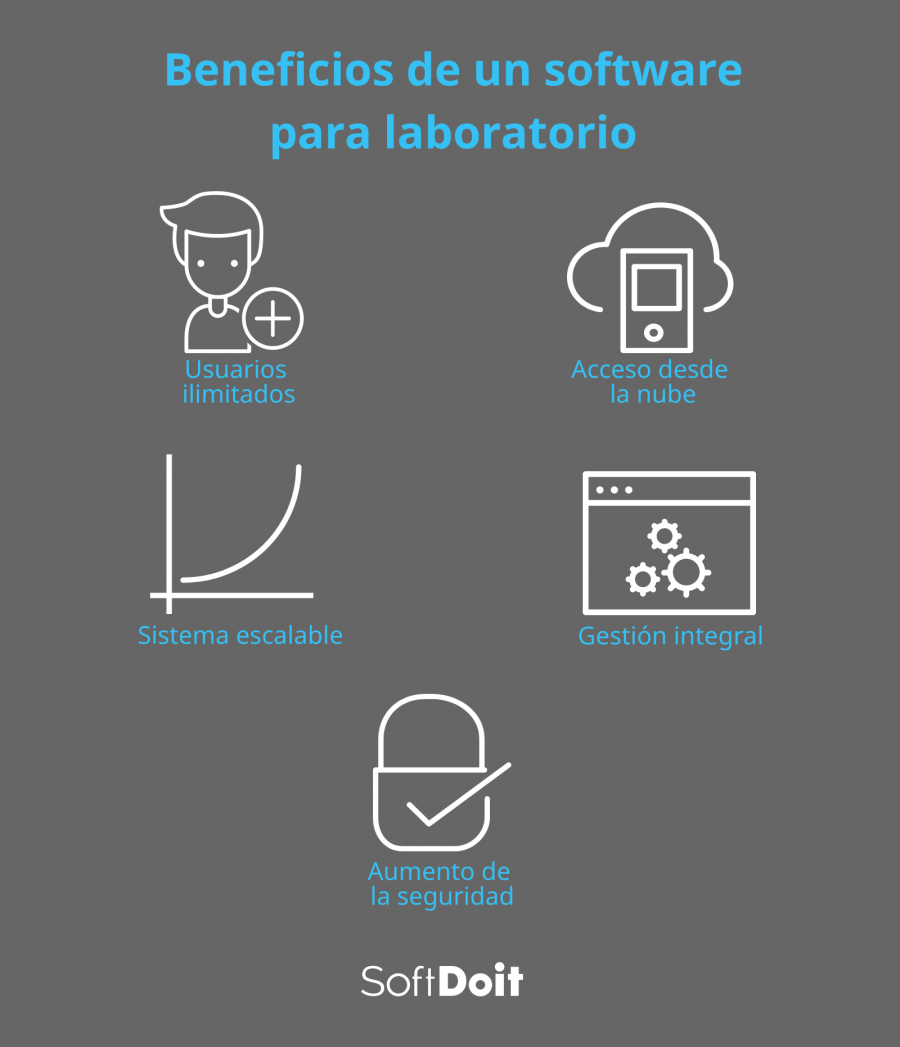 Beneficios de un software para laboratorio