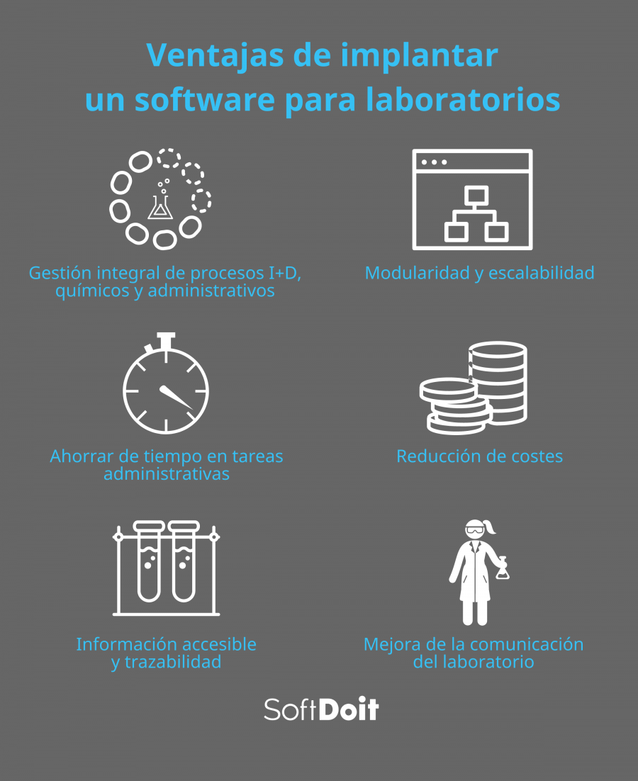 Beneficios de un software para laboratorio
