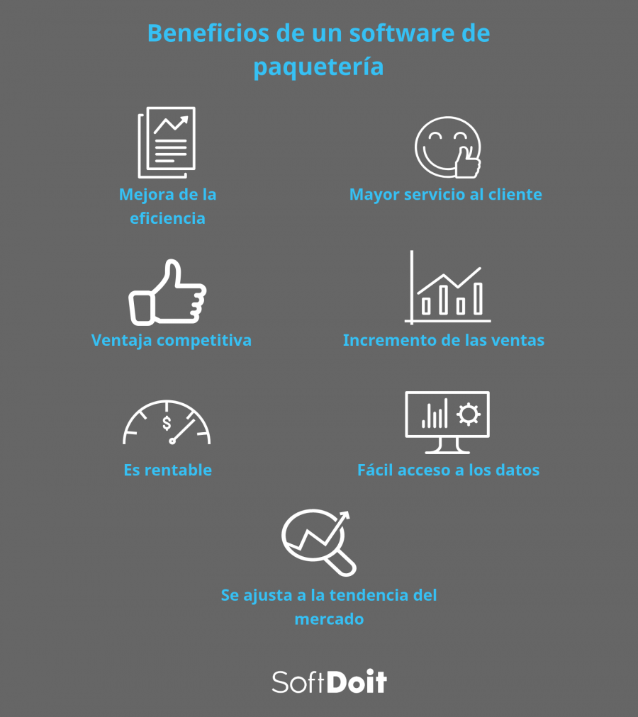 listado de ventajas de un software de mensajeria