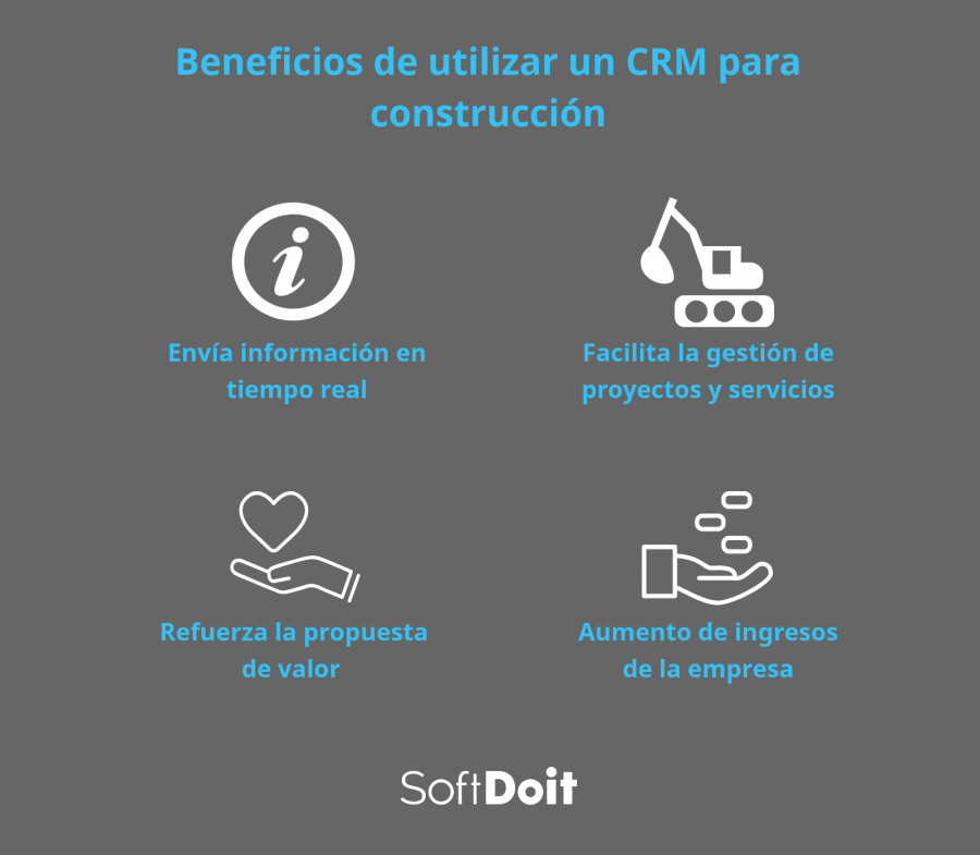 listado de beneficios crm para construccion