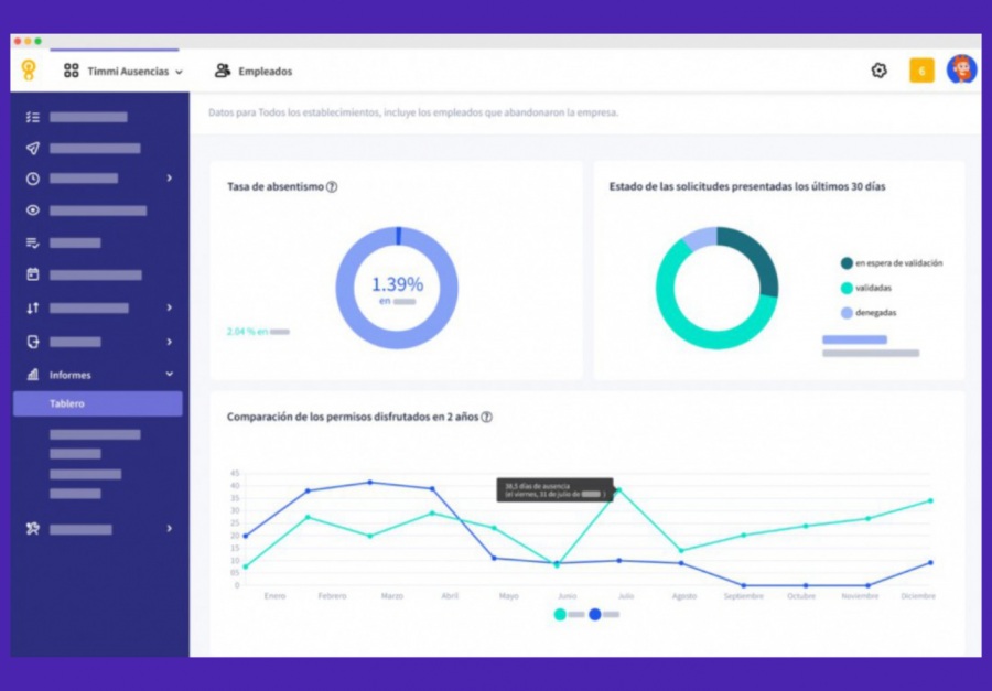 Lucca: software de recursos humanos