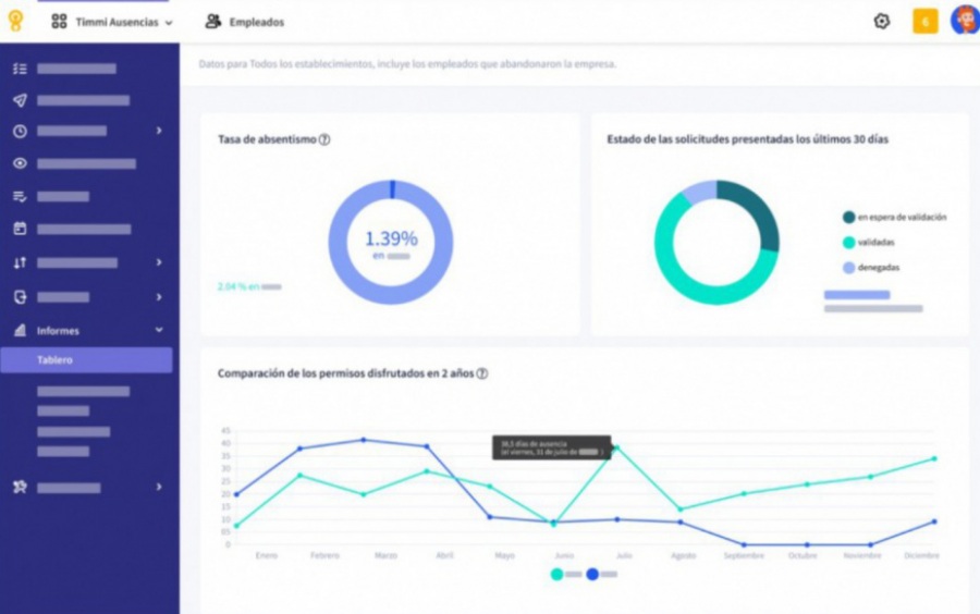 Lucca: software de recursos humanos
