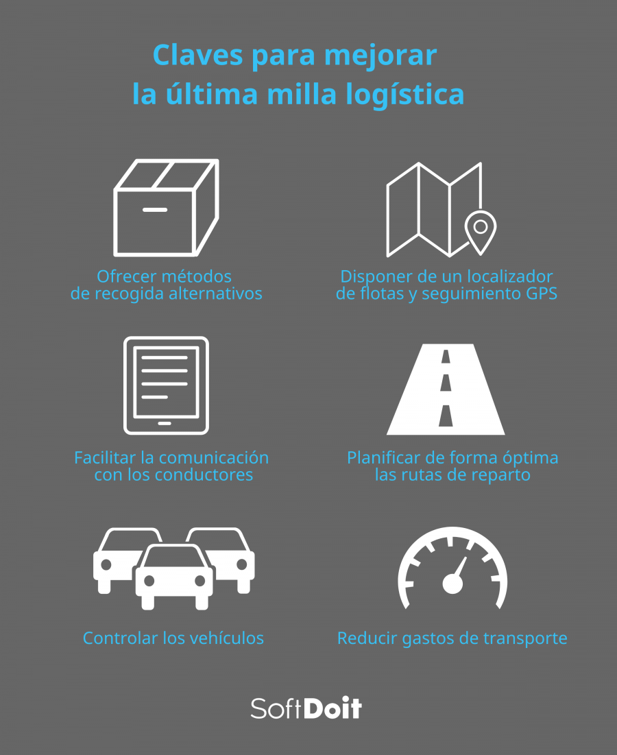 Claves para mejorar la última milla logística