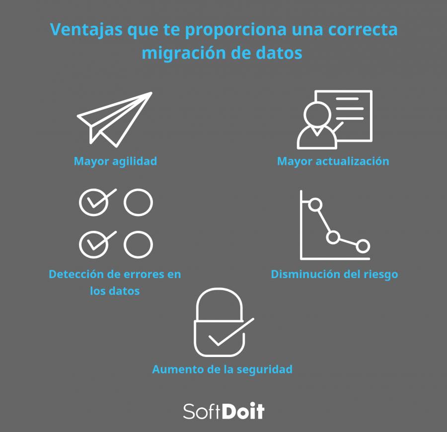 listado de beneficios de migracion de datos con erp