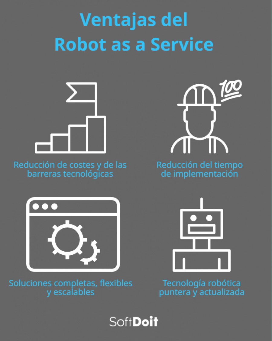 Ventajas del Robot as a Service