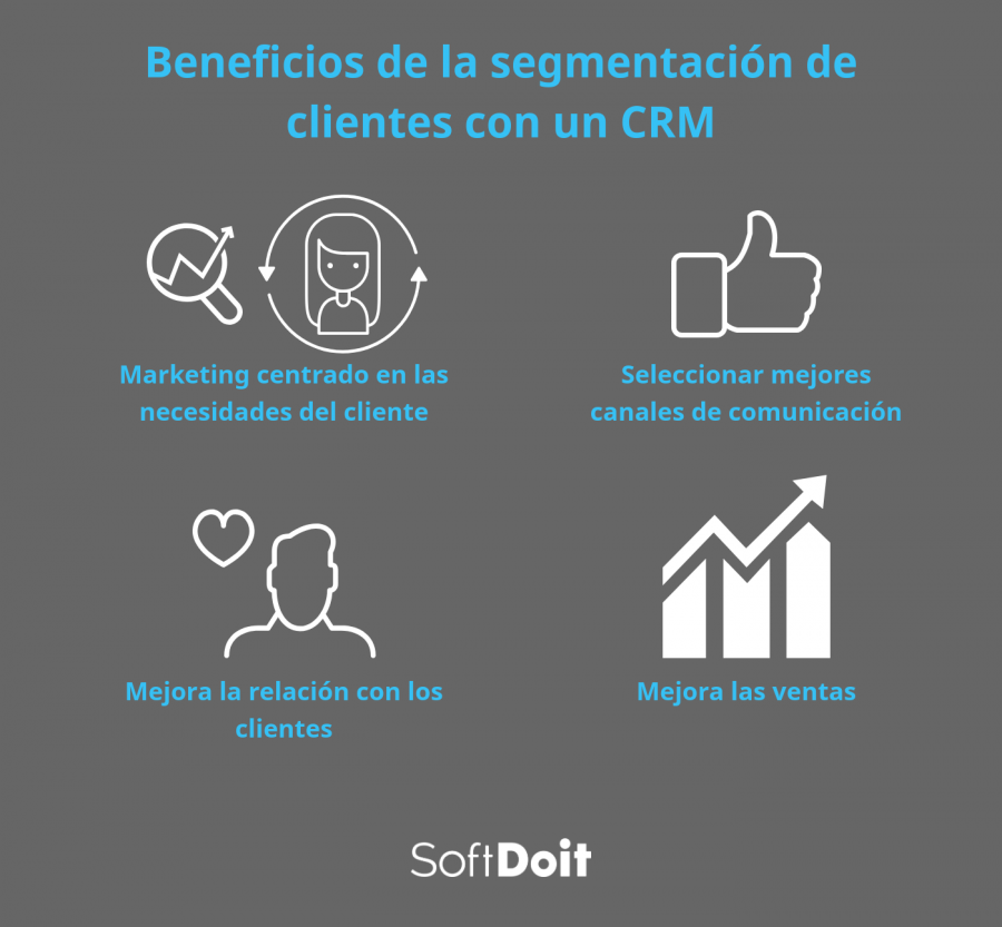 infografia segmentacion de clientes