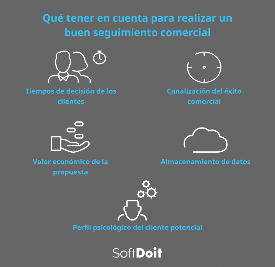infografia seguimiento comercial con crm